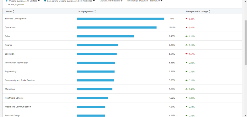 linkedin insight tags interface