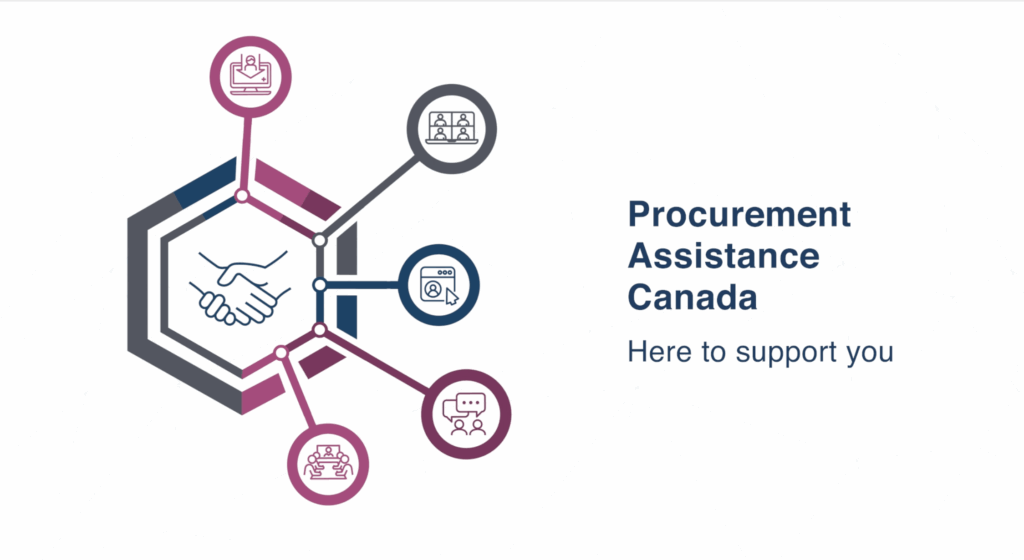 Interested in Selling to the Federal Government?